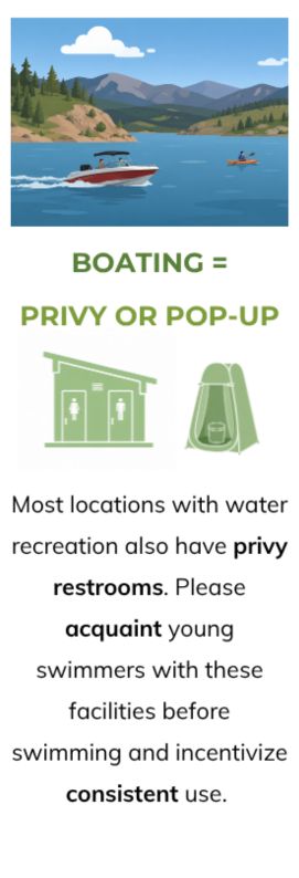 Boating recreation area with privy and portable toilet options.