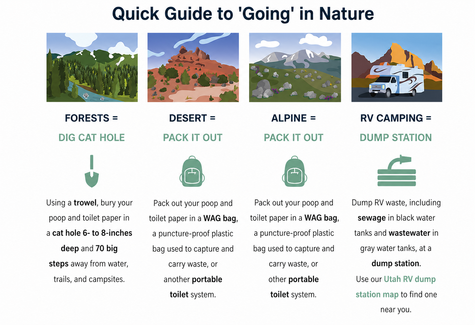 Guide to going to the bathroom in nature in the forest, desert, alpine, and with an RV.