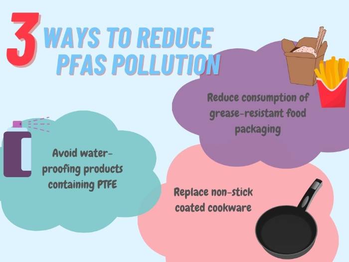 graphic urging readers to avoid water-proofing products, reduce consumption of grease-resistant food packaging, and replace non-stick cookware
