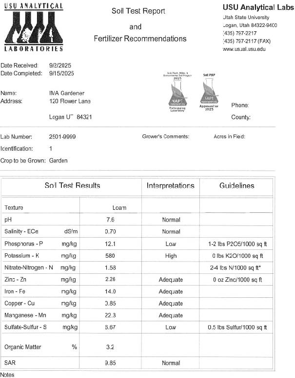 Sample USU Analytical Laboratories soil test report showing soil test results, nutrient interpretations, and fertilizer recommendations for a home garden, including soil texture, pH, salinity, phosphorus, potassium, nitrogen, micronutrients, organic matter, and recommended fertilizer application rates.